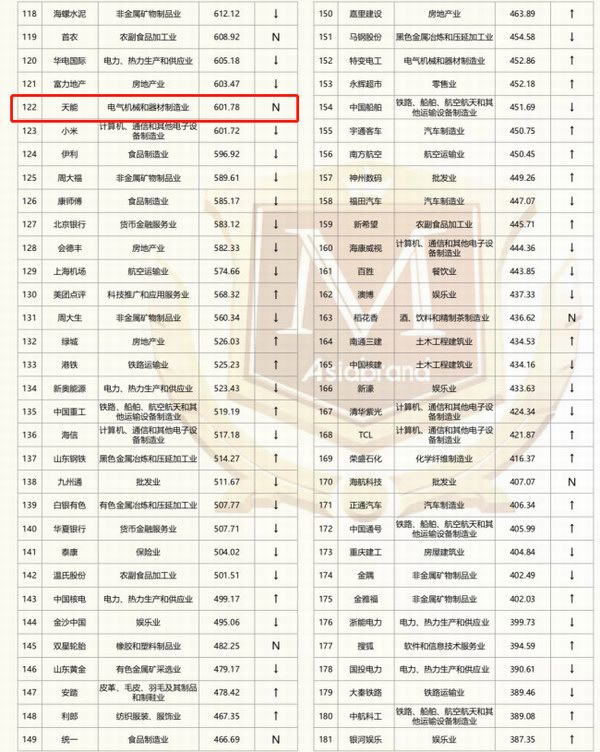 DT电子(中国)集团官网