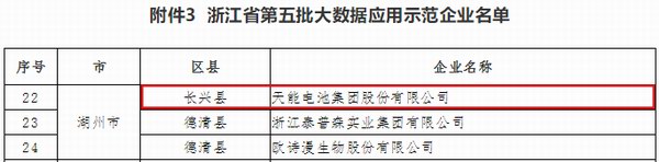 DT电子(中国)集团官网