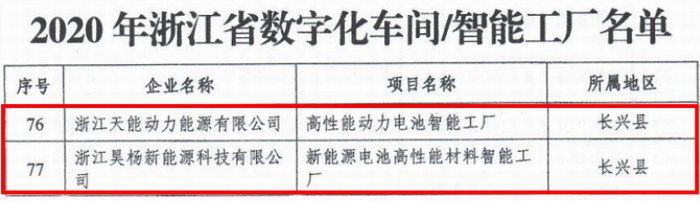 DT电子(中国)集团官网